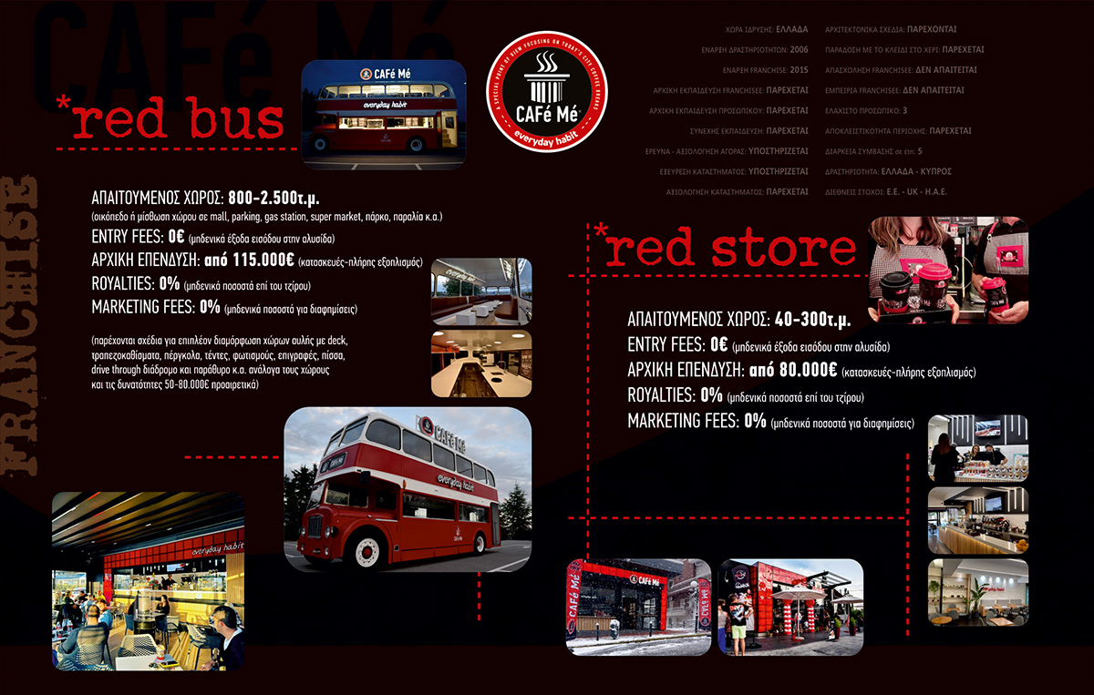 Franchise Option 1 - Pricing and Details